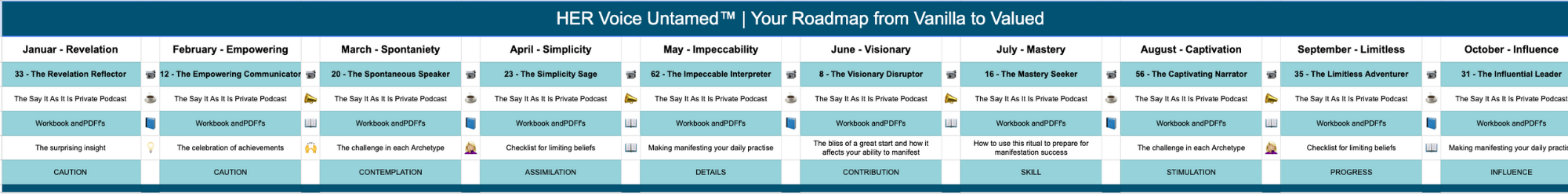 Your Roadmap to untame your voice