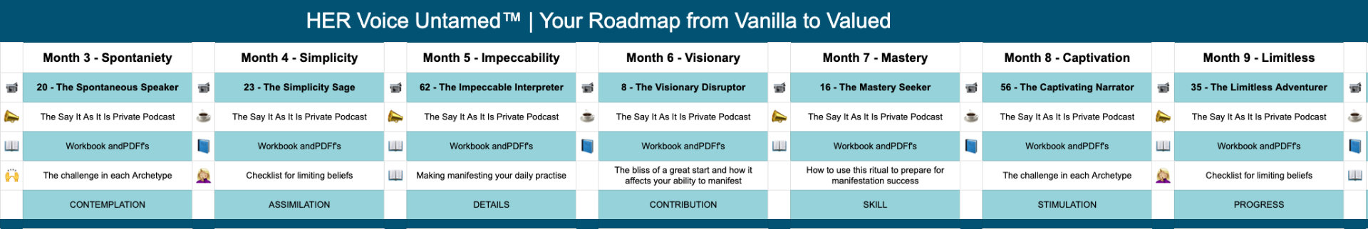 Preview of the HER Voice Untamed™ roadmap
